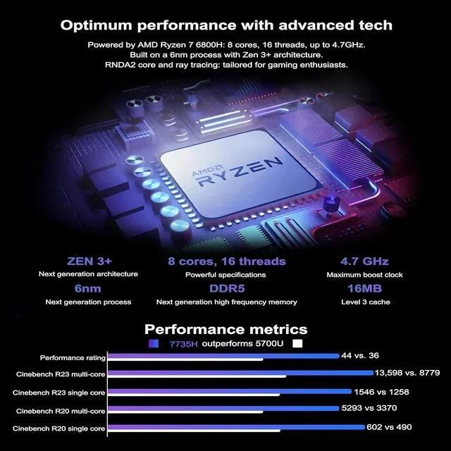 Mini Gaming Computer PC Desktop AMD Ryzen 7